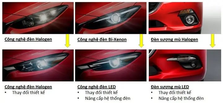 Nâng Cấp Otofun Mazda 3 2017: Những Cải Tiến Đáng Giá Cho Trải Nghiệm Lái
