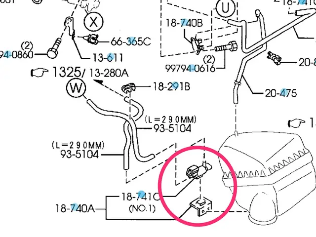 P1250 Mazda Millenia: Nguyên Nhân, Triệu Chứng & Cách Khắc Phục Chi Tiết