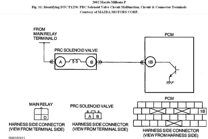 P1250 Mazda Millenia: Nguyên Nhân, Triệu Chứng & Cách Khắc Phục Chi Tiết