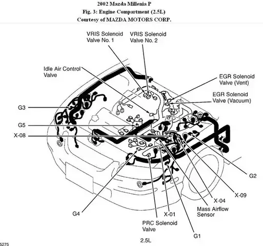 Lỗi P1250 Mazda Premacy: Nguyên Nhân & Cách Khắc Phục Chi Tiết