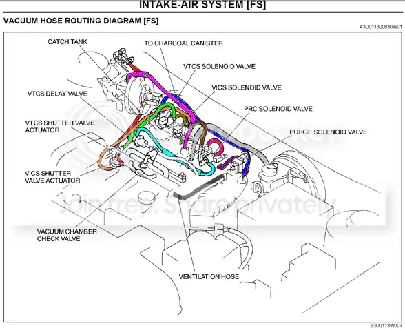 Cách Khắc Phục Mã Lỗi P1250 Mazda Protege – Hướng Dẫn Chi Tiết