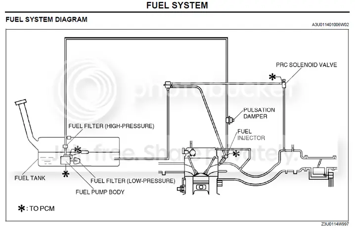 Cách Khắc Phục Mã Lỗi P1250 Mazda Protege – Hướng Dẫn Chi Tiết
