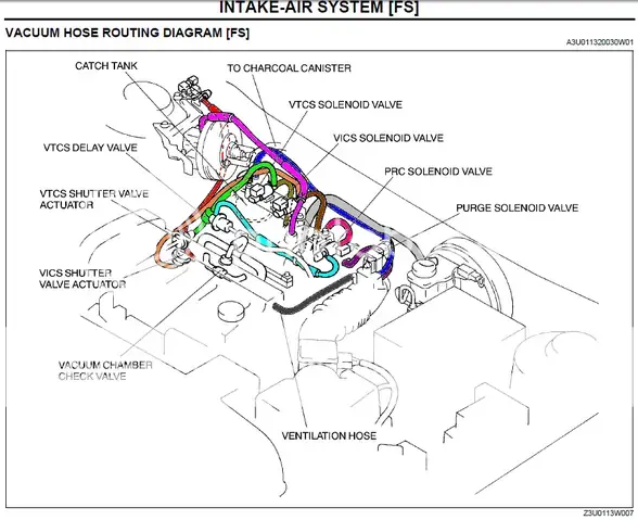 P1250 Mazda Protege5: Nguyên Nhân, Chẩn Đoán Và Cách Khắc Phục Chi Tiết