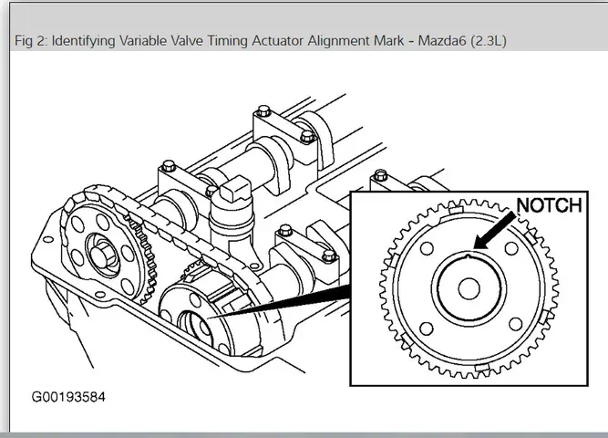 Mã Lỗi P1410 Trên Mazda 6: Nguyên Nhân, Chẩn Đoán & Cách Khắc Phục Chi Tiết Mã Lỗi P1410 Trên Mazda 6: Nguyên Nhân, Chẩn Đoán & Cách Khắc Phục Chi Tiết