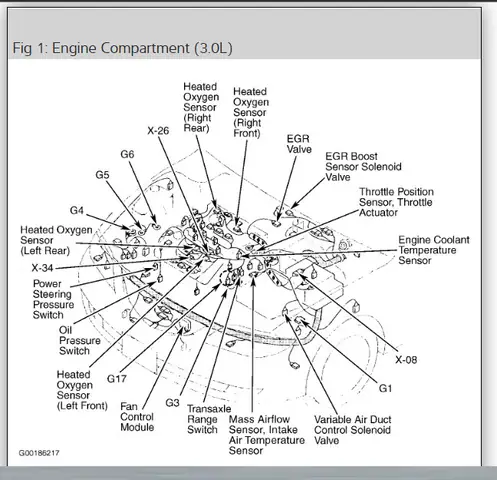 Mã Lỗi P1410 Trên Mazda 6: Nguyên Nhân, Chẩn Đoán & Cách Khắc Phục Chi Tiết Mã Lỗi P1410 Trên Mazda 6: Nguyên Nhân, Chẩn Đoán & Cách Khắc Phục Chi Tiết