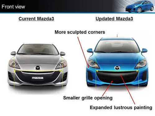 Phân Biệt Mazda 3 Và Mazda 3s: Hướng Dẫn Chi Tiết Cho Người Mua Xe