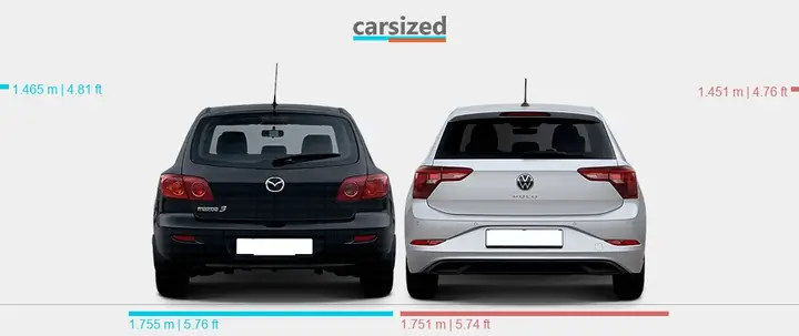 So Sánh Mazda 3 Và Volkswagen Polo: Ưu Nhược Điểm Người Mua