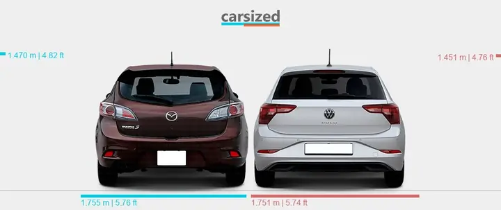 So Sánh Mazda 3 Và Volkswagen Polo: Ưu Nhược Điểm Người Mua