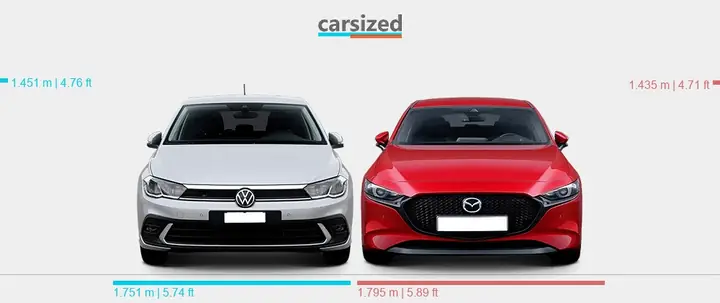So Sánh Mazda 3 Và Volkswagen Polo: Ưu Nhược Điểm Người Mua