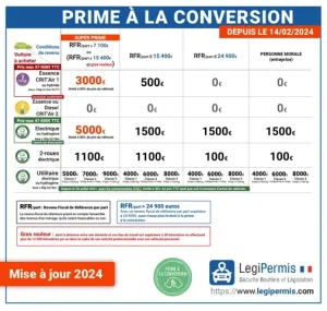 Prime A La Casse Mazda: Hướng Dẫn Toàn Diện Và Các Lưu Ý Quan Trọng