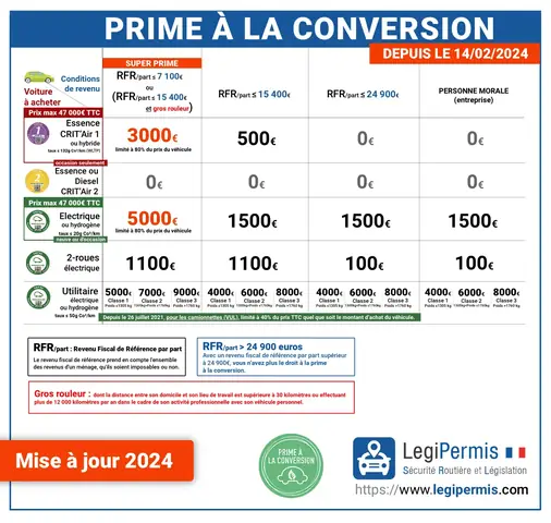 Prime A La Casse Mazda: Hướng Dẫn Toàn Diện Và Các Lưu Ý Quan Trọng