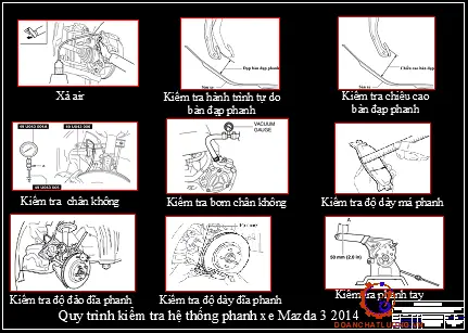 Quy Trình Kiểm Tra Xe Mazda Toàn Diện: Hướng Dẫn Chi Tiết Từ A-z