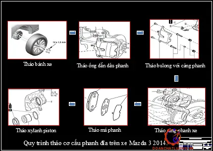 Quy Trình Kiểm Tra Xe Mazda Toàn Diện: Hướng Dẫn Chi Tiết Từ A-z