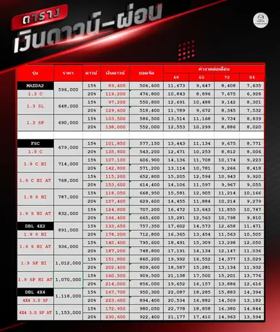 Giá Xe Mazda 2026: Các Yếu Tố Ảnh Hưởng Và Lưu Ý Khi Mua