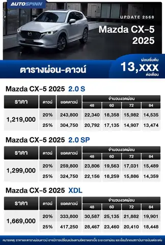 Giá Xe Mazda 2026: Các Yếu Tố Ảnh Hưởng Và Lưu Ý Khi Mua