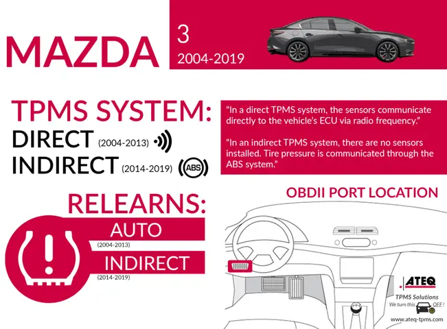 Hướng Dẫn Chi Tiết Cách Reset Đèn Báo Áp Suất Lốp Mazda 3