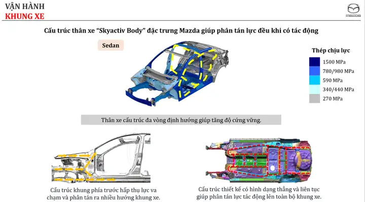 Khám Phá Công Nghệ Skyactiv: Định Nghĩa, Thành Phần, Lợi Ích