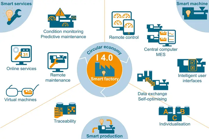 Smart Factory Mazda Và Cuộc Cách Mạng Công Nghiệp 4.0: Tương Lai Sản Xuất Ô Tô Việt Nam