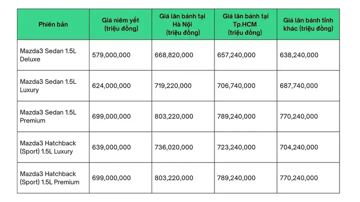 So Sánh Chevrolet Cruze Và Mazda 3: Đâu Là Lựa Chọn Tốt Hơn Cho Bạn?