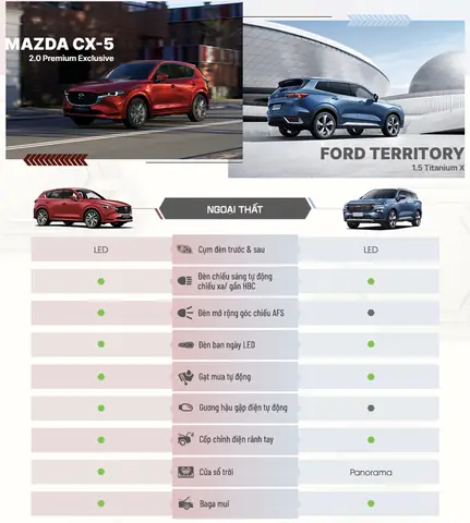 So Sánh Chevrolet Trailblazer Và Mazda Cx-5: Lựa Chọn Nào Phù Hợp Cho Gia Đình Việt?