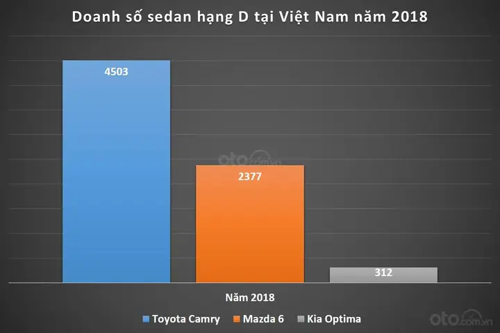 So Sánh Kia Optima Và Mazda 6: Đâu Là Lựa Chọn Tối Ưu Cho Bạn?