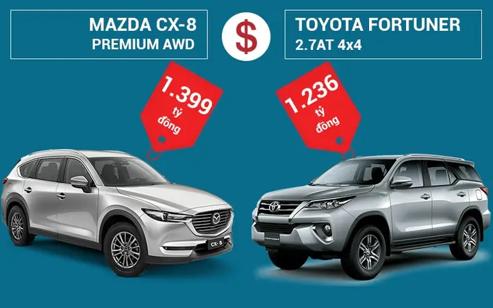 Mazda Cx-9 Và Ford Everest: So Sánh Chi Tiết Cho Người Tiêu Dùng Việt