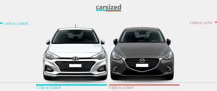 So Sánh Toyota Wigo Và Mazda 2: Lựa Chọn Nào Phù Hợp Với Bạn?