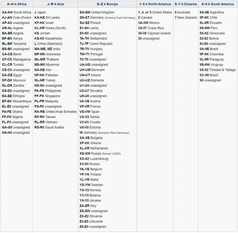 Số Vin Mazda Đài Loan: Bí Ẩn Đằng Sau Dãy Ký Tự Và Cách Tra Cứu Chính Xác