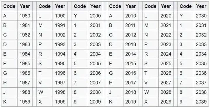 Số Vin Xe Mazda Là Gì? Cách Đọc & Tra Cứu Thông Tin Chi Tiết Số Vin Xe Mazda Là Gì? Cách Đọc & Tra Cứu Thông Tin Chi Tiết