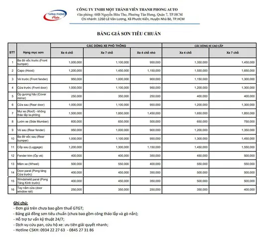 Sơn Đổi Màu Mazda 3 Giá Bao Nhiêu? Cập Nhật Mới Nhất & Lưu Ý Quan Trọng