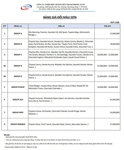 Mua Phụ Tùng Mazda Chính Hãng: Hướng Dẫn Chọn Nơi Uy Tín