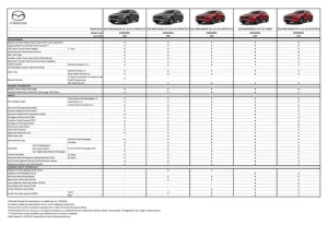 Thông Số Kỹ Thuật Mazda Cx-5: Khám Phá Toàn Diện Mọi Phiên Bản