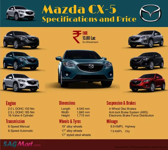 Thông Số Kỹ Thuật Mazda Cx-5: Khám Phá Toàn Diện Mọi Phiên Bản