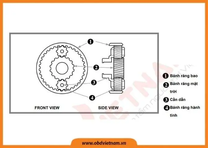 Tài Liệu Đào Tạo Ktv Mazda: Kiến Thức Chuyên Sâu Cho Kỹ Thuật Viên