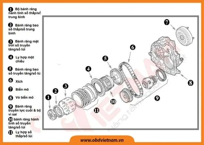 Tài Liệu Đào Tạo Ktv Mazda: Kiến Thức Chuyên Sâu Cho Kỹ Thuật Viên