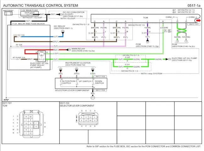 Tài Liệu Sửa Chữa Mazda 323: Hướng Dẫn Toàn Diện Cho Người Dùng