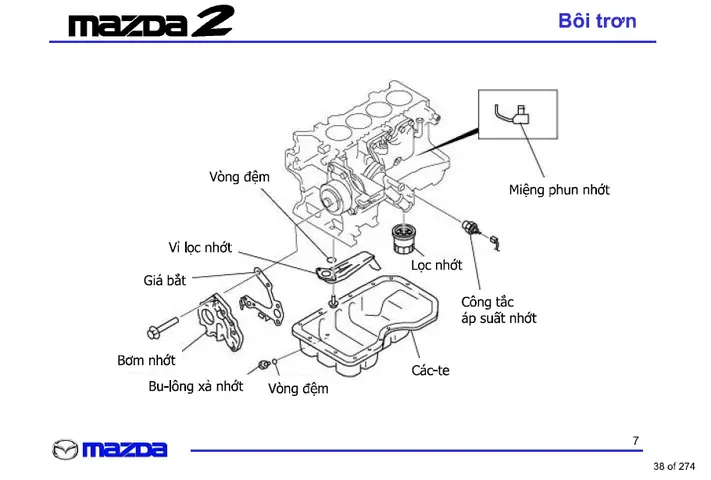 Tài Liệu Sửa Chữa Mazda 323: Hướng Dẫn Toàn Diện Cho Người Dùng