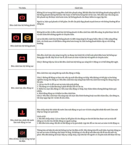 Tắt Đèn Bảo Dưỡng Mazda 3: Hướng Dẫn Chi Tiết Từ A-z