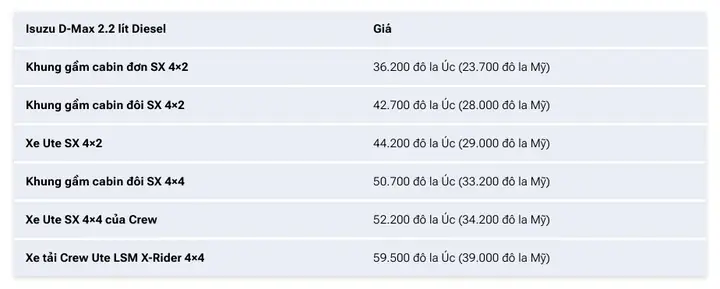 Mazda Bt-50 2.2 At: Kiểm Tra Tốc Độ Tối Đa Và Các Yếu Tố Ảnh Hưởng