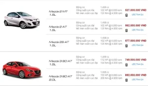 Thị Trường Ô Tô Mazda: Cập Nhật Mới Nhất, Xu Hướng Và Kinh Nghiệm Chọn Xe