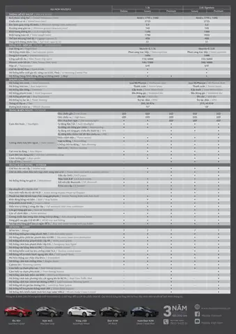 Thông Số Chi Tiết Mazda 3: Cẩm Nang Toàn Diện Cho Người Yêu Xe