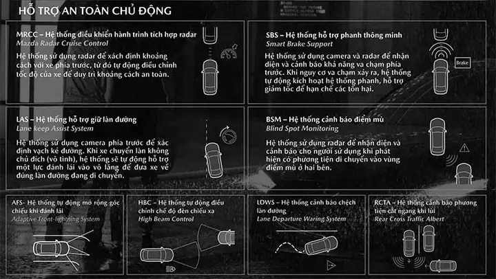 Thông Số Chi Tiết Mazda 3: Cẩm Nang Toàn Diện Cho Người Yêu Xe