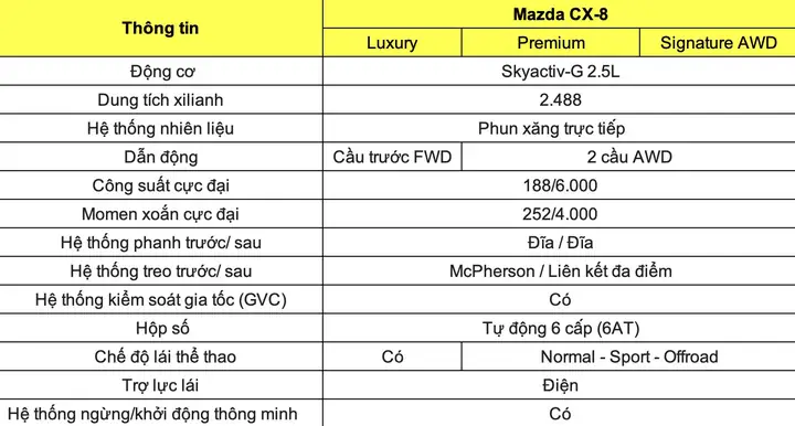 Thông Số Kỹ Thuật Mazda Cx-8: Chi Tiết Toàn Diện Cho Người Dùng Thông Thái