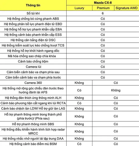 Thông Số Kỹ Thuật Mazda Cx-8: Chi Tiết Toàn Diện Cho Người Dùng Thông Thái