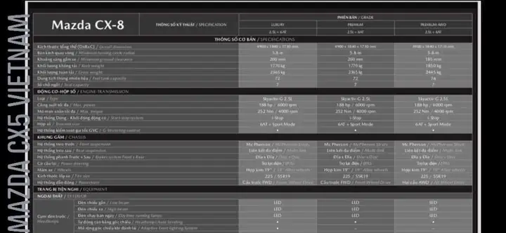 Thông Số Kỹ Thuật Mazda Cx-8: Chi Tiết Toàn Diện Cho Người Dùng Thông Thái