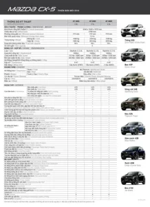 Thông Số Kỹ Thuật Mazda Cx-5 2014: Chi Tiết Toàn Diện Cho Người Quan Tâm