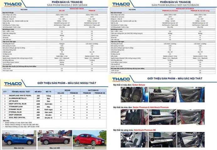 Thông Số Kỹ Thuật Xe Mazda 2: Chi Tiết Đầy Đủ Từ A-z