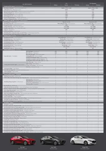 Thông Số Mazda 1.5 Deluxe: Hướng Dẫn Chi Tiết Cho Người Sử Dụng