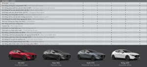 Mazda 3 1.5 Deluxe 2020: Thông Số Kỹ Thuật Chi Tiết Và Đánh Giá Toàn Diện