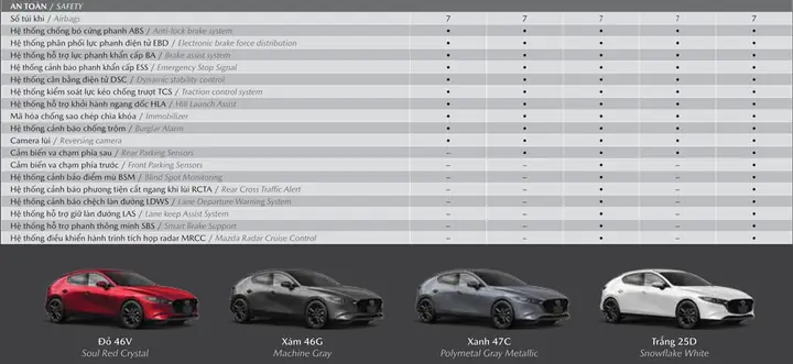 Mazda 3 1.5 Deluxe 2020: Thông Số Kỹ Thuật Chi Tiết Và Đánh Giá Toàn Diện